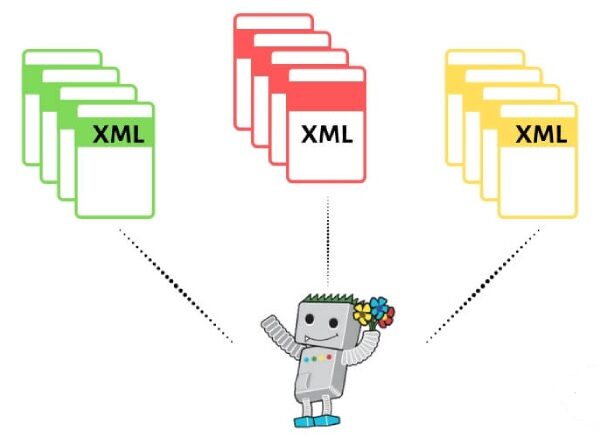 XML Sitemap Generator