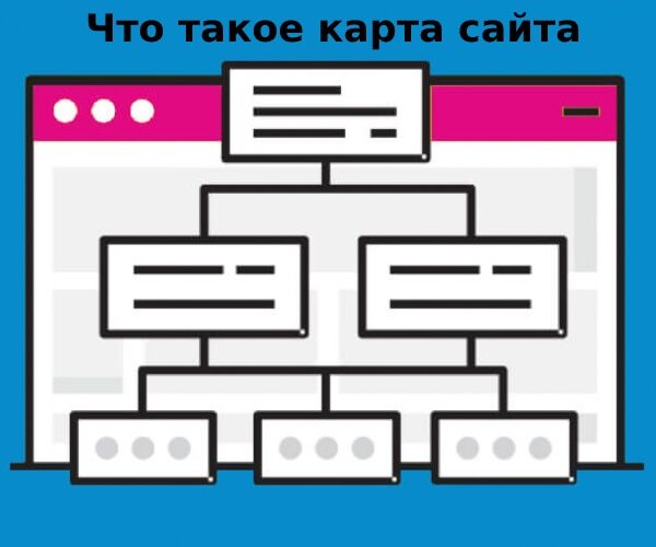 что такое карта сайта