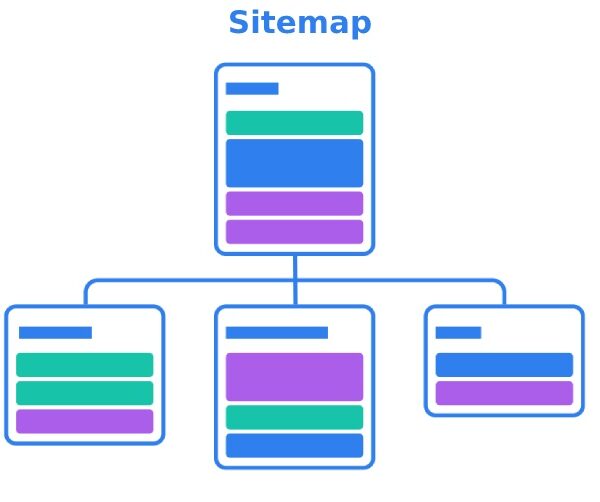 создать sitemap