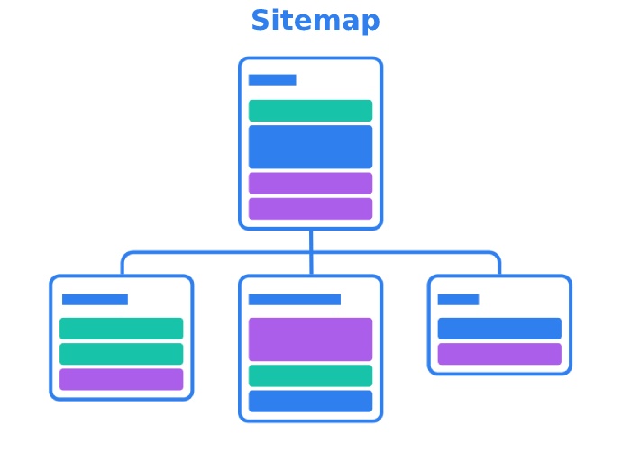 создать sitemap